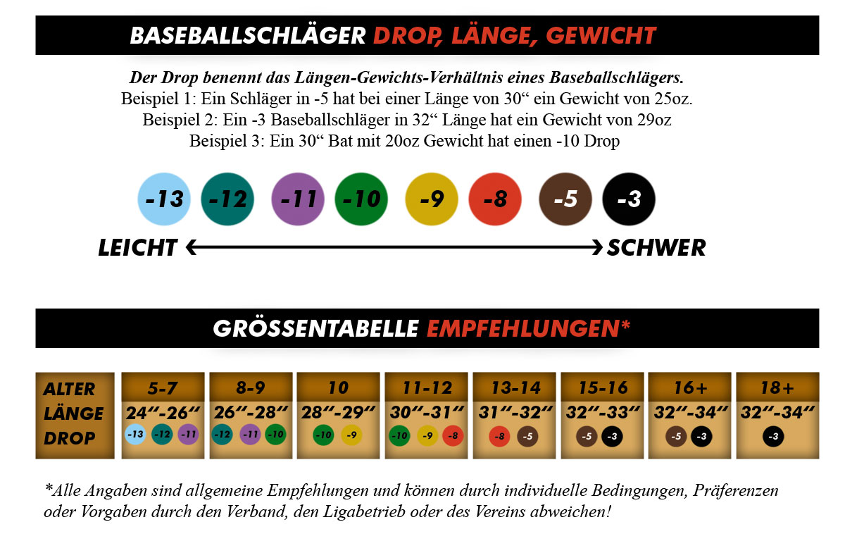 Bat Weight Size Chart Drop